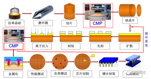 半导体封测设备